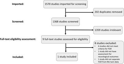 The search for blood biomarkers that indicate risk of adverse neurodevelopmental outcomes in fetal growth restriction